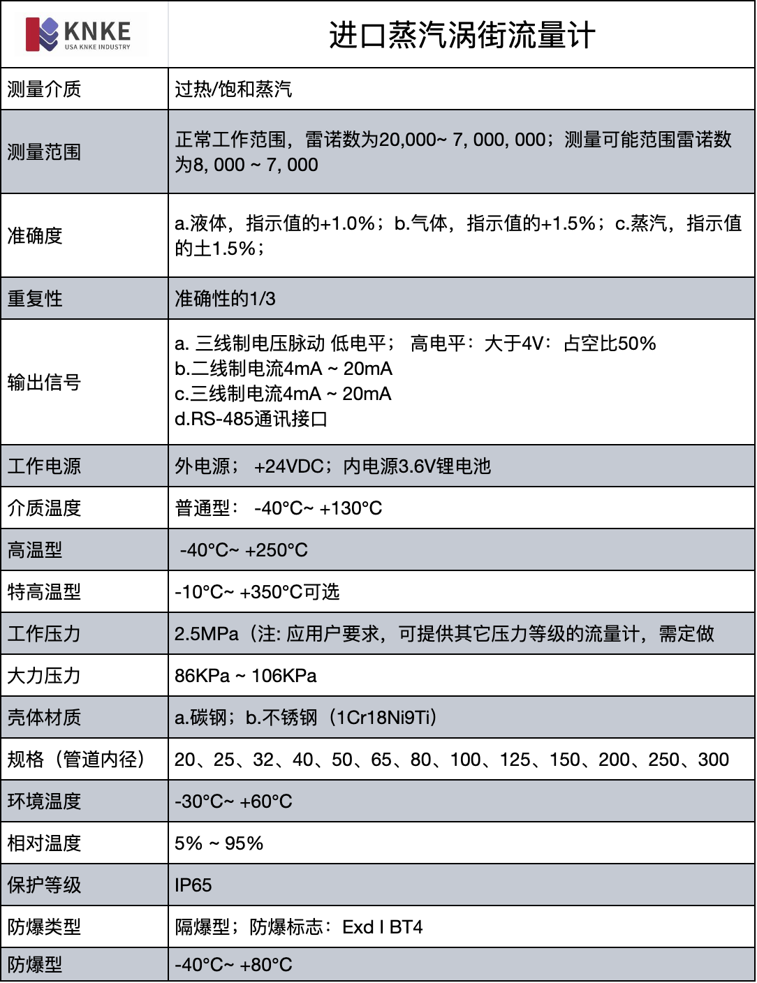 蒸汽渦街流量計(jì)