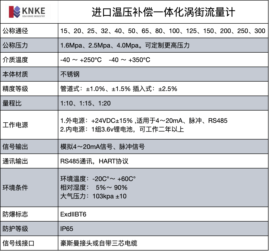 進(jìn)口溫壓補償一體化渦街流量計