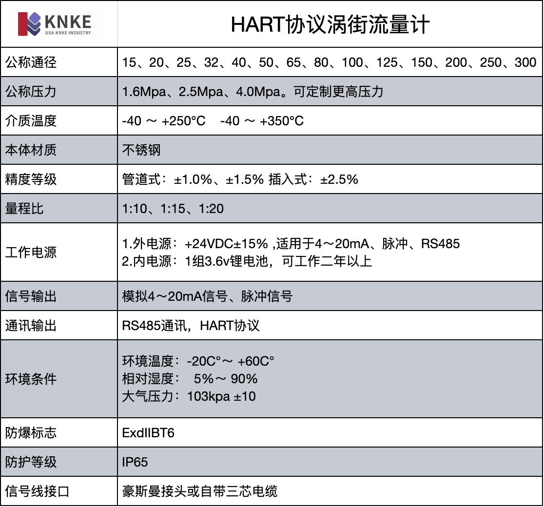 HART協(xié)議渦街流量計