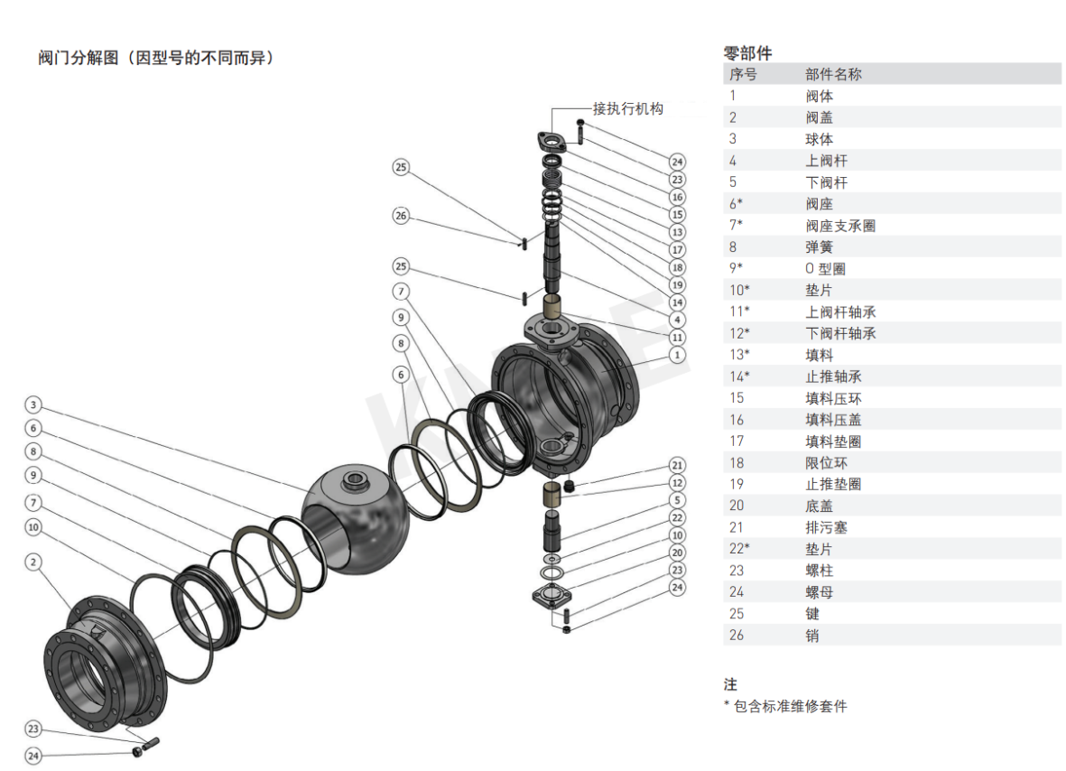 球閥的安裝和維護(hù)介紹