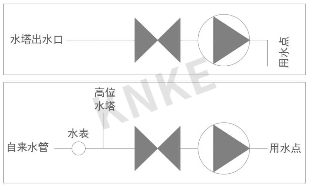 增壓泵安裝哪里比較好?增壓泵安裝位置圖