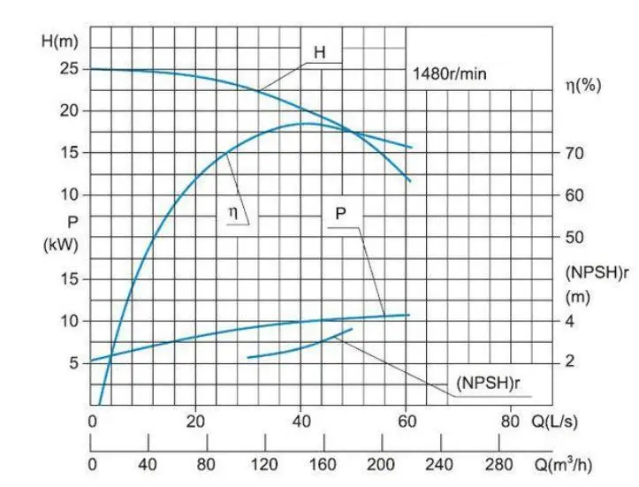 離心泵揚程和流量的關(guān)系