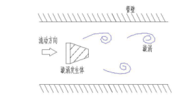 進(jìn)口插入式渦街流量計(jì)(圖2)