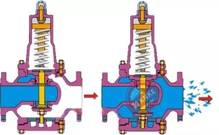 減壓閥的三種常見分類