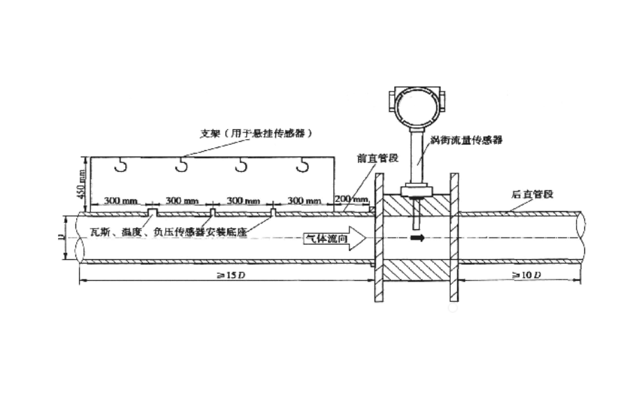 渦街流量計的垂直安裝直管段要求和規范