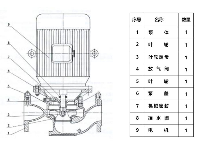 單級單吸離心泵的結(jié)構(gòu)設(shè)計(jì)